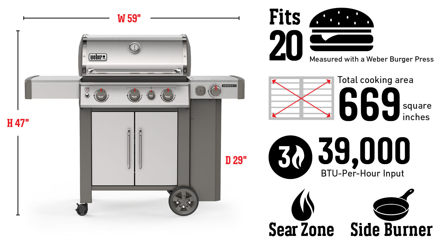 Fits 20 Burgers Measured with a Weber Burger Press, Total cooking area 4,316 square cm, 39,000 Btu-Per-Hour Input Burners, Sear Zone, Side Burner